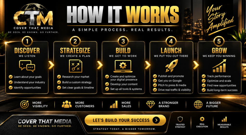 How Cover That Media works: discover your goals, strategize, build, launch, and grow.